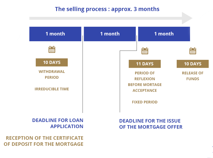 Course of a sale Groupe Mercure