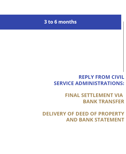 Course of a sale after signing the deed of sale Groupe Mercure