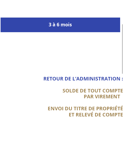 Déroulement d'une vente après la signature Groupe Mercure