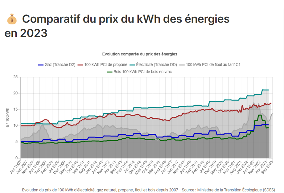 comparitif-prix-energie