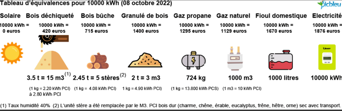 cout-energie